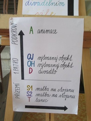 Výtvarka, tanec a divadlo pro prváky