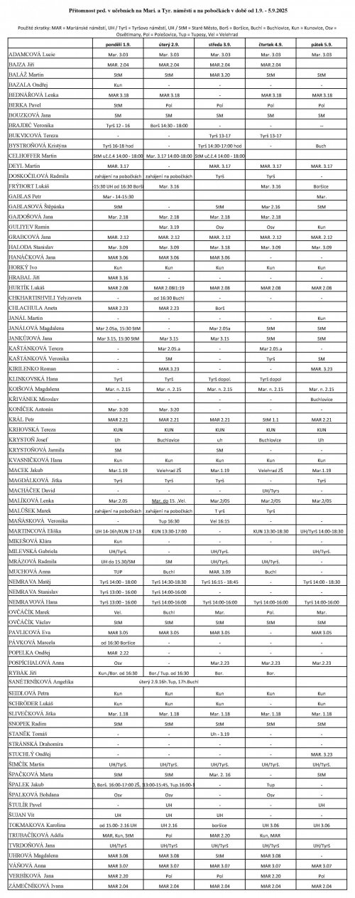 Přítomnost pedagodů na pracovišti od 1.9. - 5.9.2025